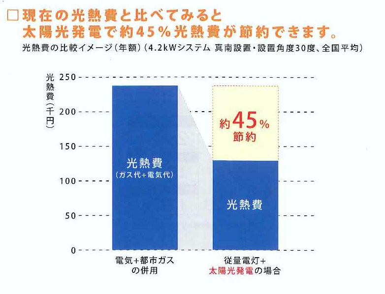 光熱費削減データ.jpg