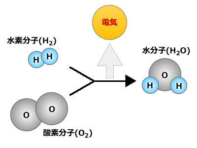 fuel_chem.gif